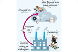 云带上自己的钥匙