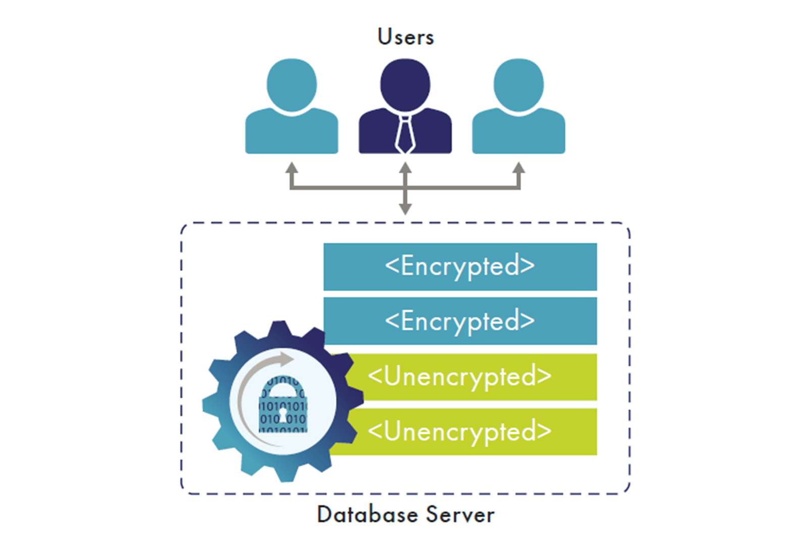 实时数据转换扩展