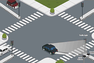 红灯违规检测(RLVD)