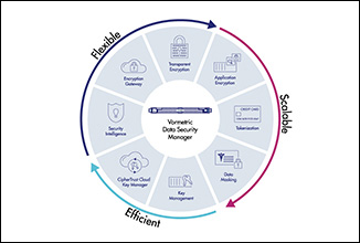 Vormetric数据安全平台