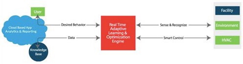 欧宝体育平台安全吗蓝星icontrol建筑能源管理系统